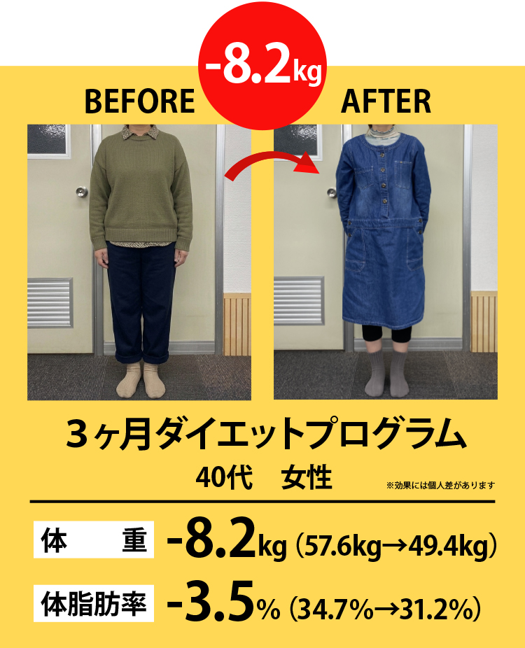ダイエット結果